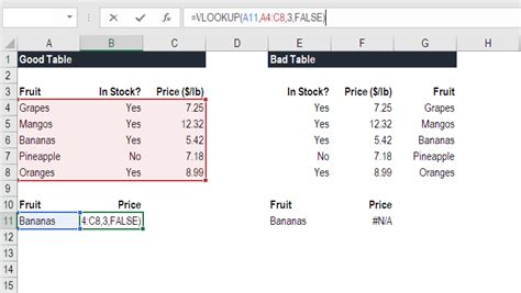 vlookup showing formula instead of result|vlookup step by step.
